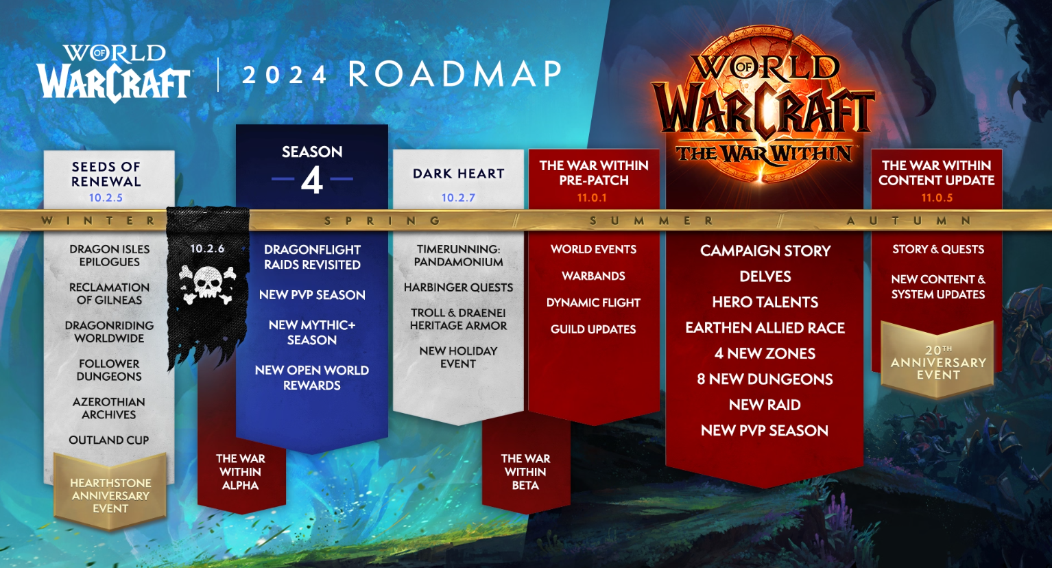 roadmap-2024-wow