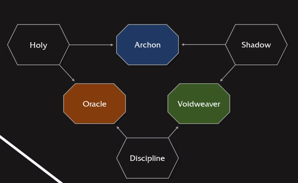 pretre-oracle-talent-heroique