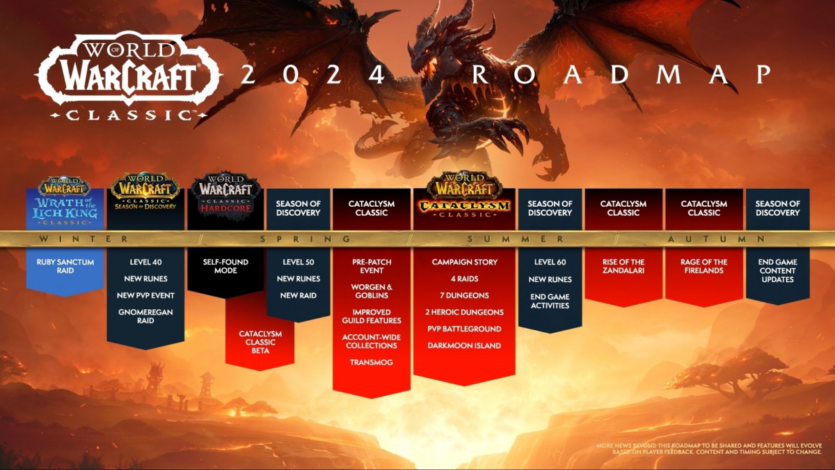roadmap-2024-wow-maj