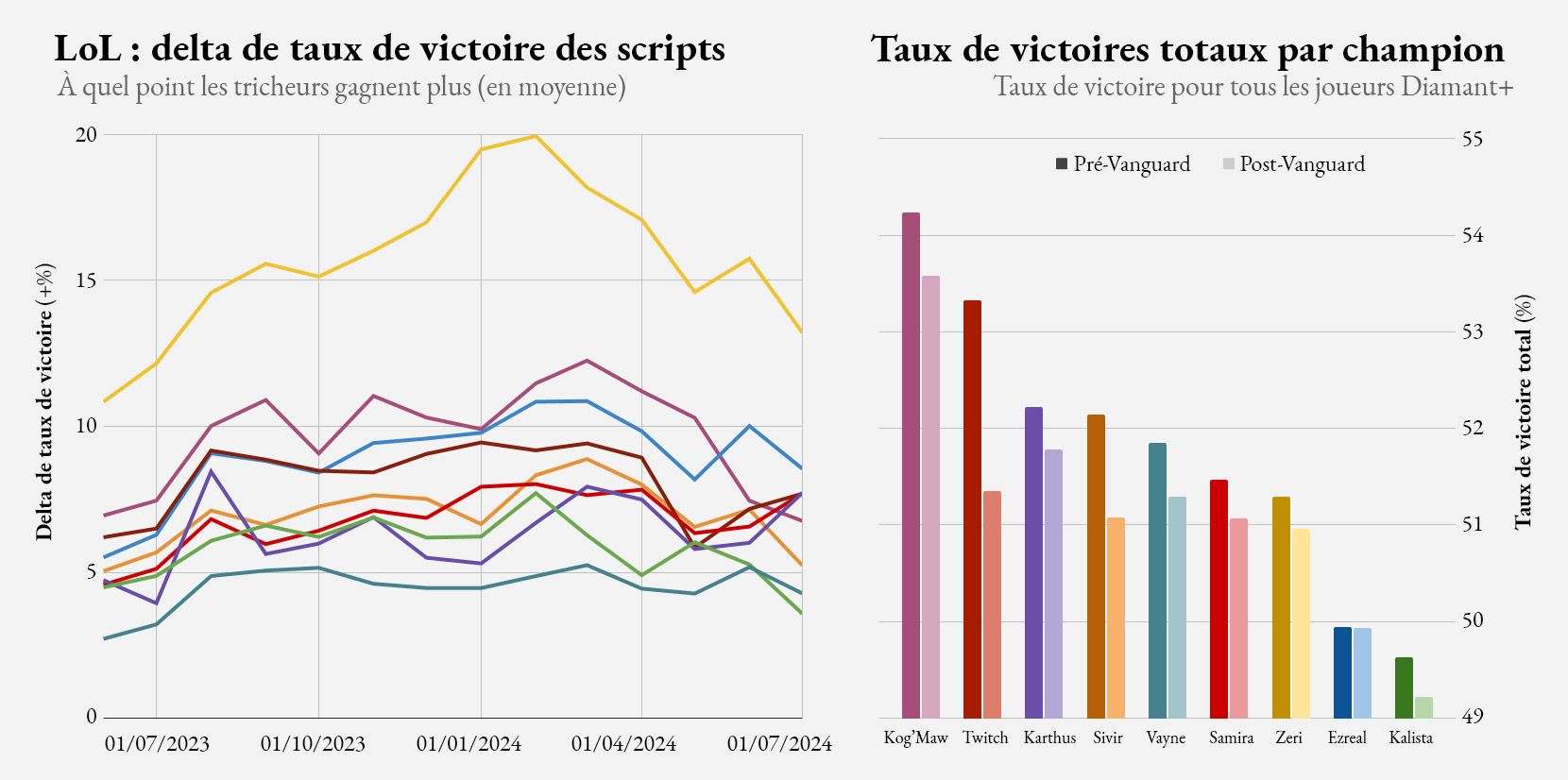 taux-victoire-champion-vanguard