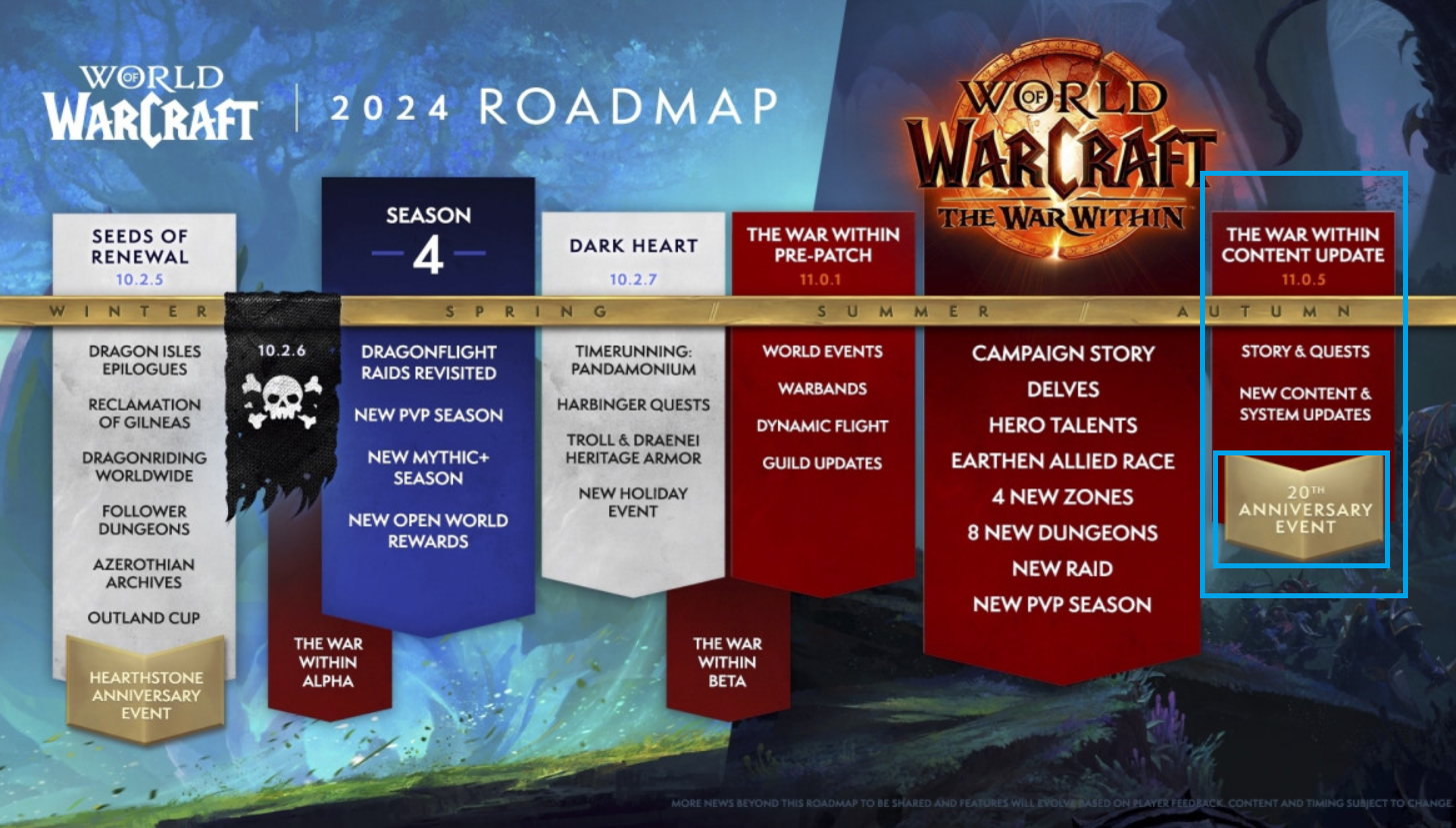 wow-roadmap-2024-20-ans