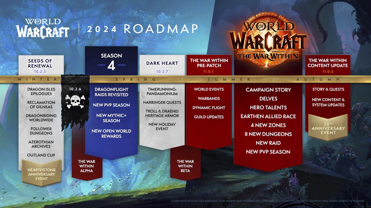 roadmap-2024-wow