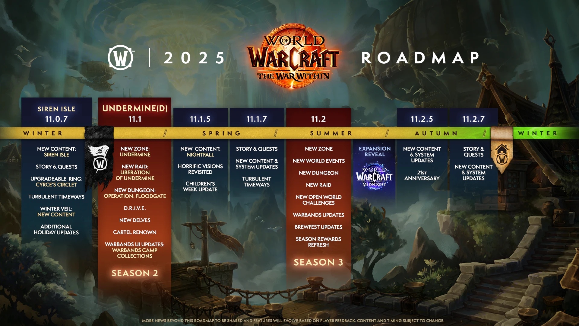roadmap-2025-wow