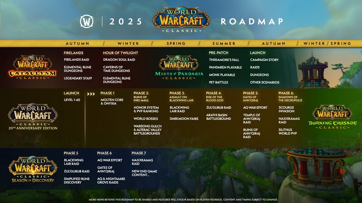 roadmap-classic-classic-wow