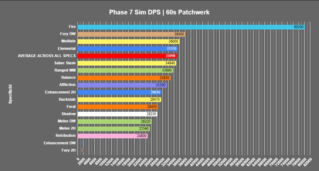 sim-ptr-naxx
