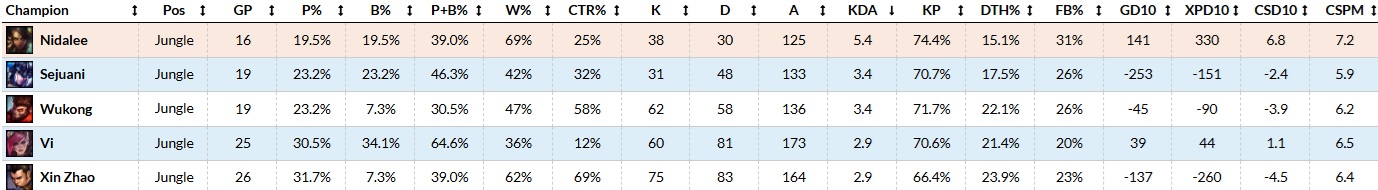 stats-nida-lck