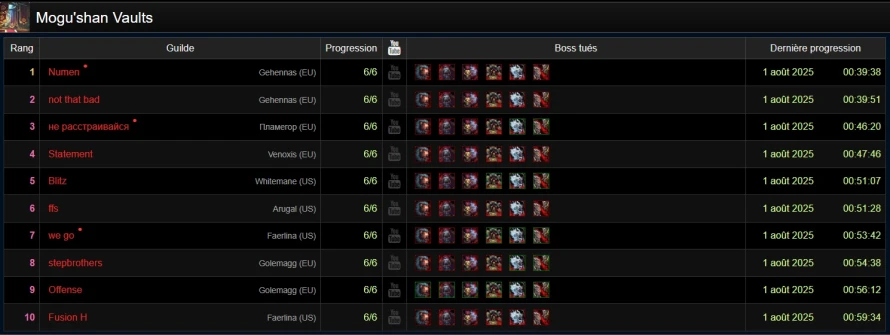 numen-top1-progression-mgv