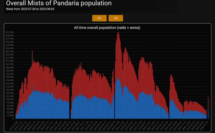 population-classic-debut-extension