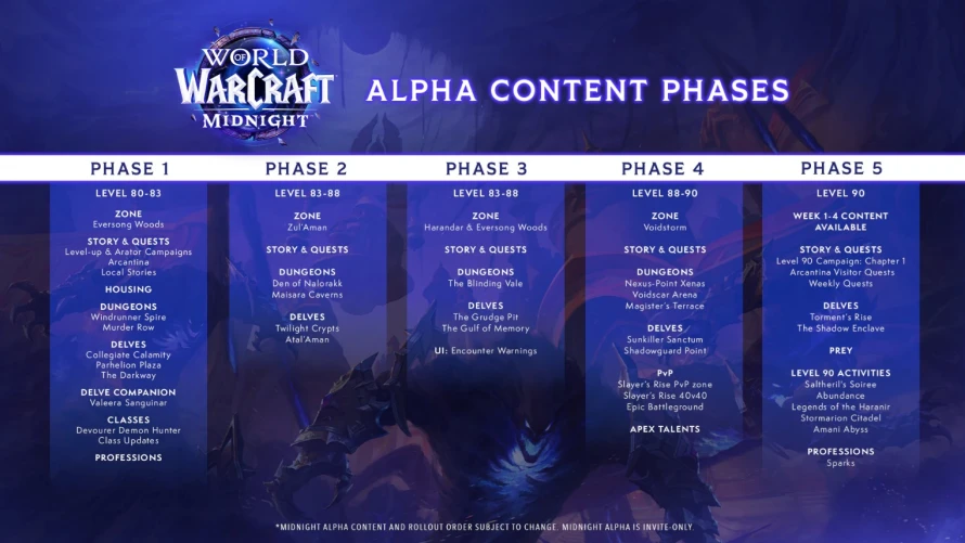 roadmap-alpha-midnight