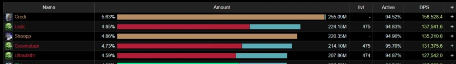war-prot-top-dps