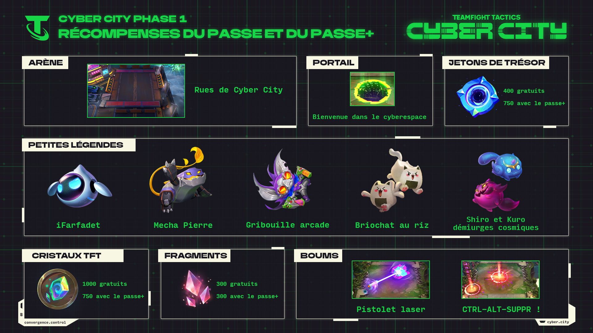 passe-cyber-city