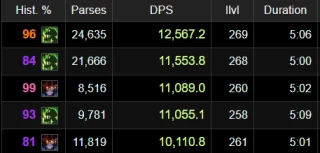 parses-wow