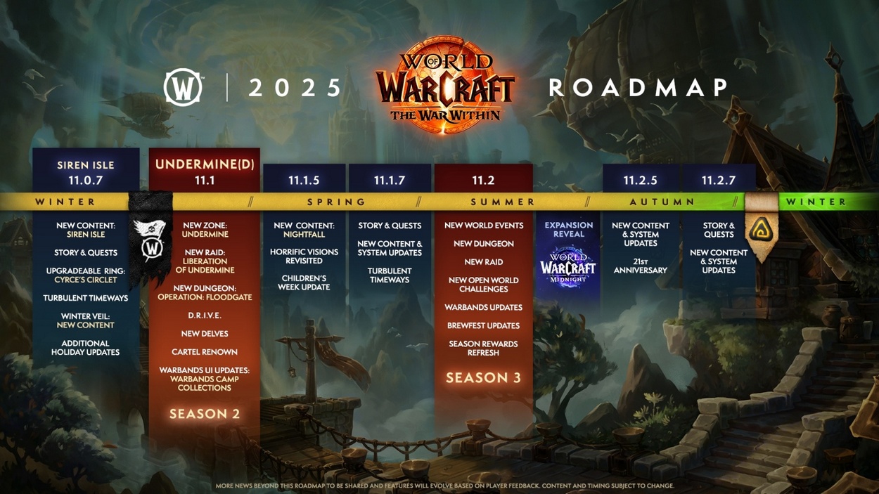 roadmap-retail-2025