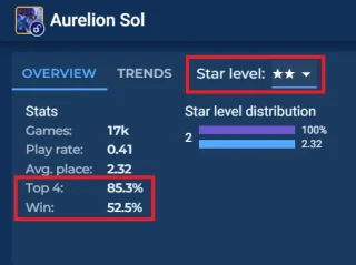 asshole-stats