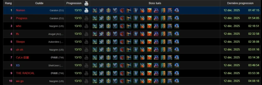 progression-tot