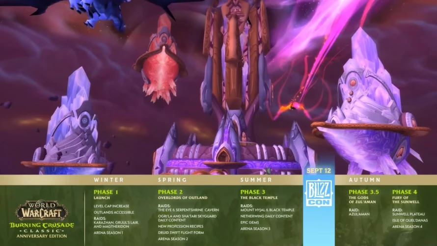 roadmap-tbc-anniversaire