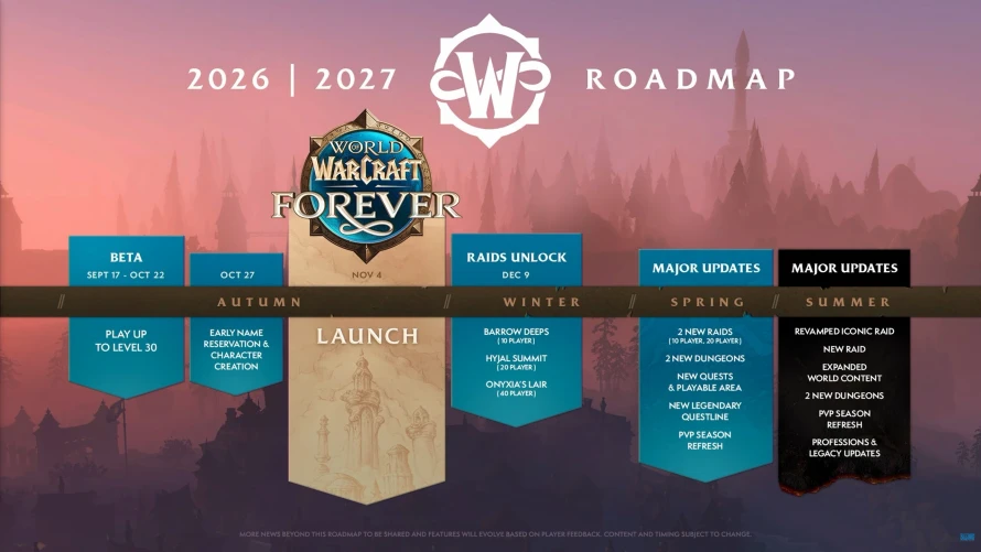 roadmap-wow-forever