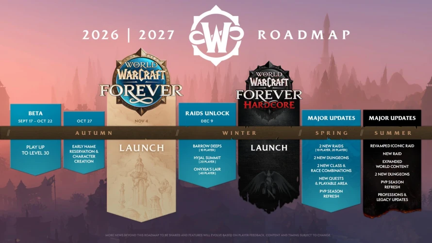 roadmap-wow-forever-ete-2027