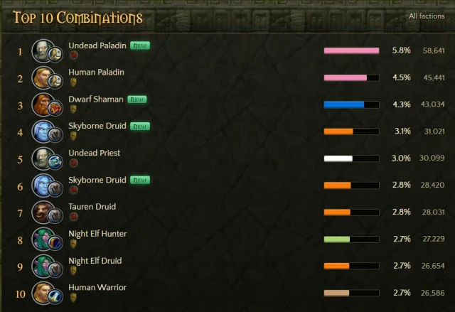 top-10-combinaisons-beta