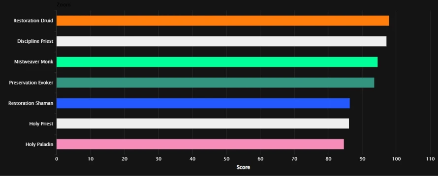 ranking-heal-day1-12-0-5