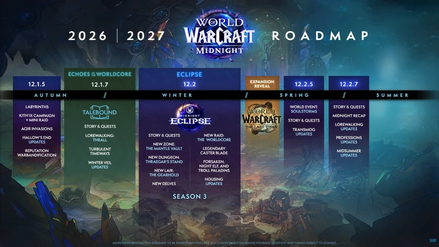 roadmap-ete-2027-wow-midnight