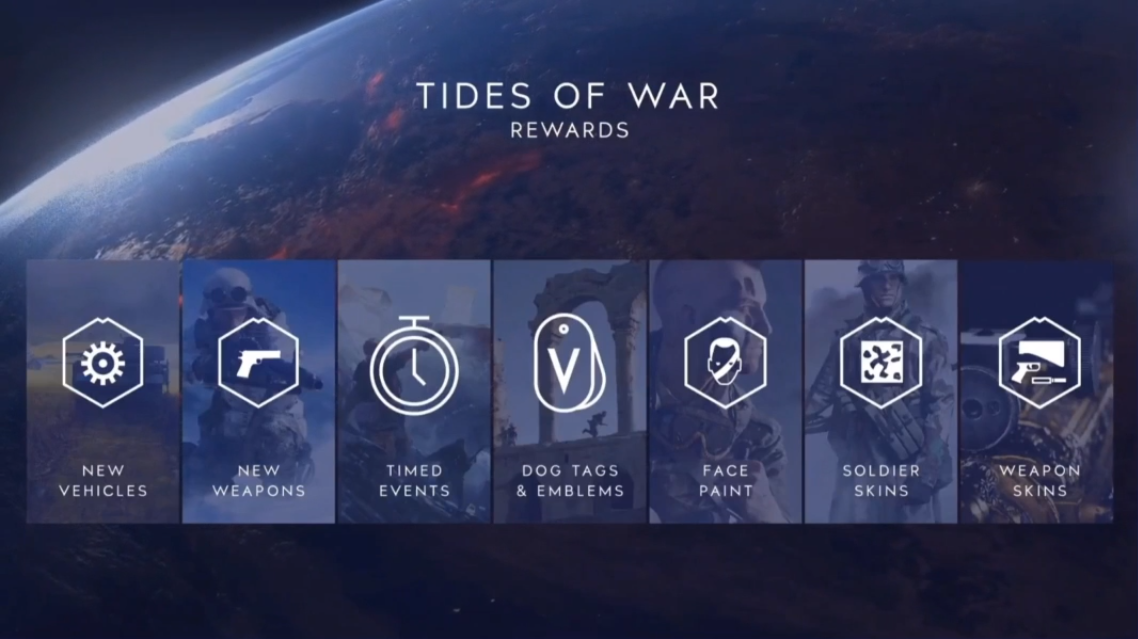 battlefield 5 tides of war