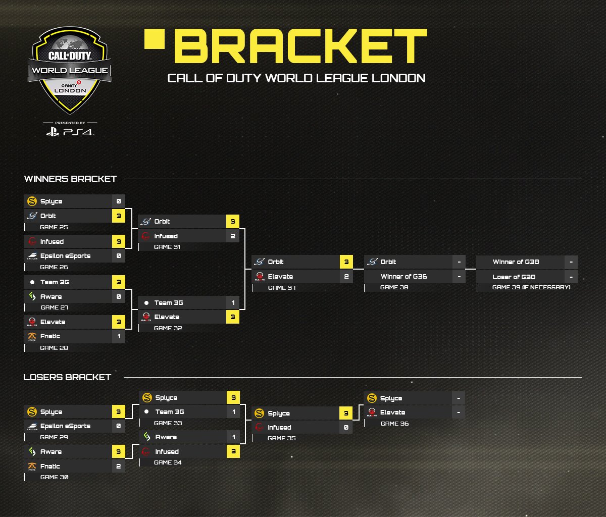 CWL London 2