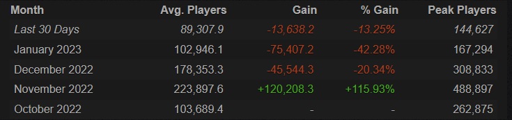 stats-cod_1