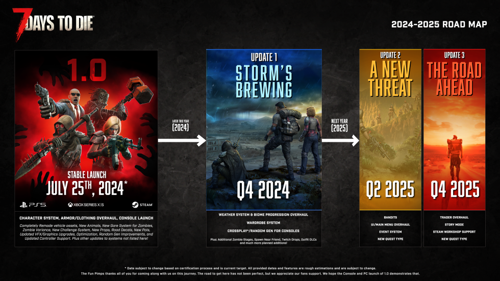 7daystodie-roadmap-10