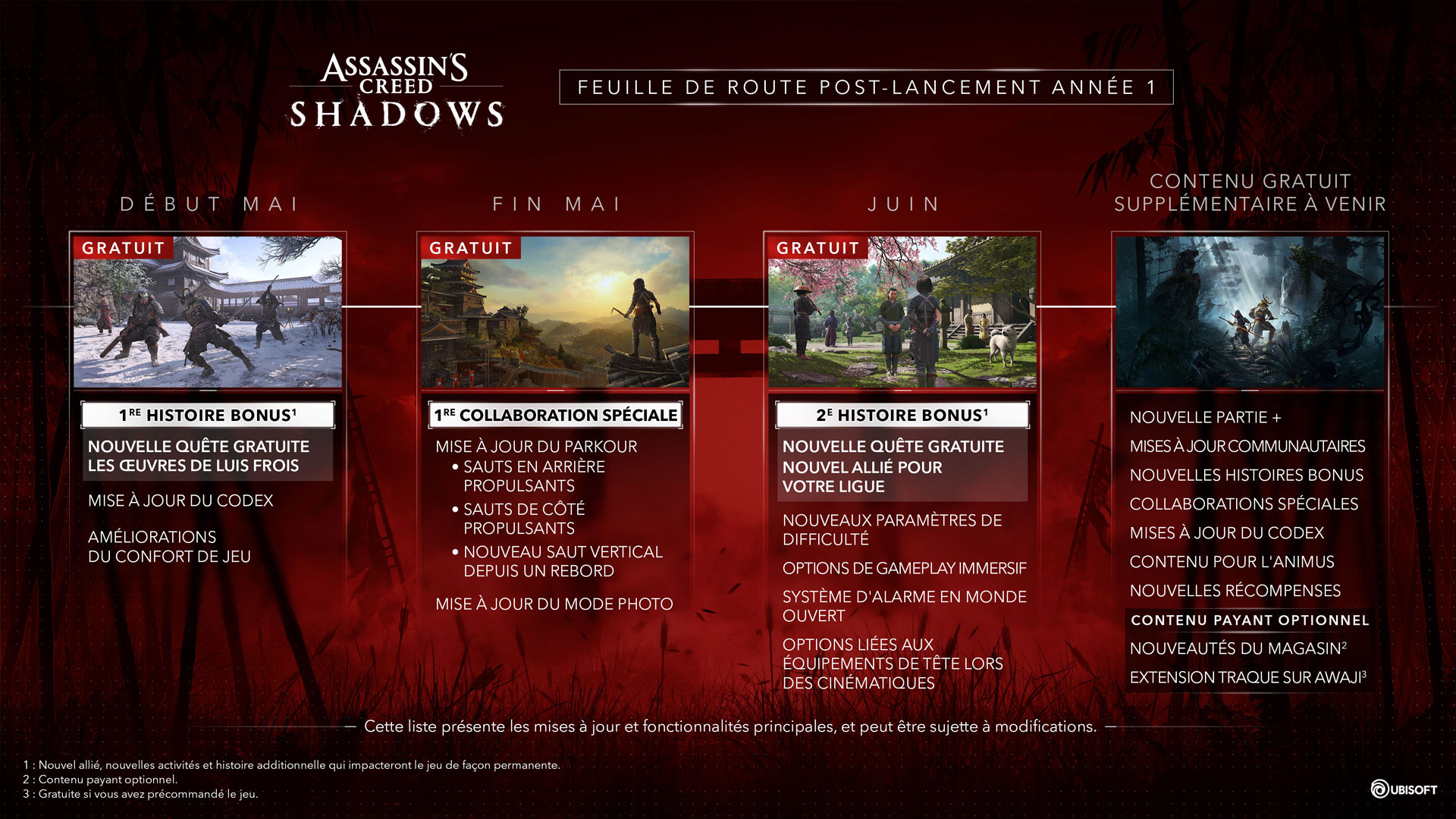assassins-creed-shadows-feuille-route-2025