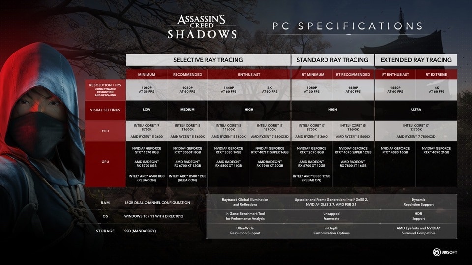 assassins-creed-shadows-pc-configurations