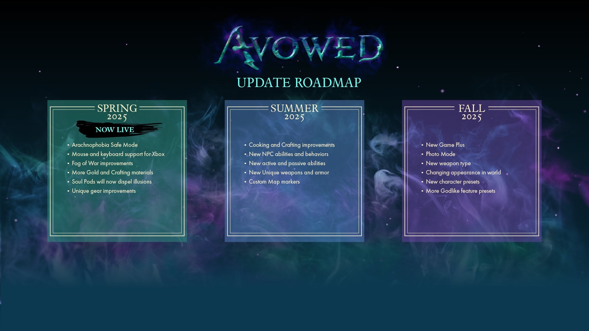 avowed-feuille-route-2025