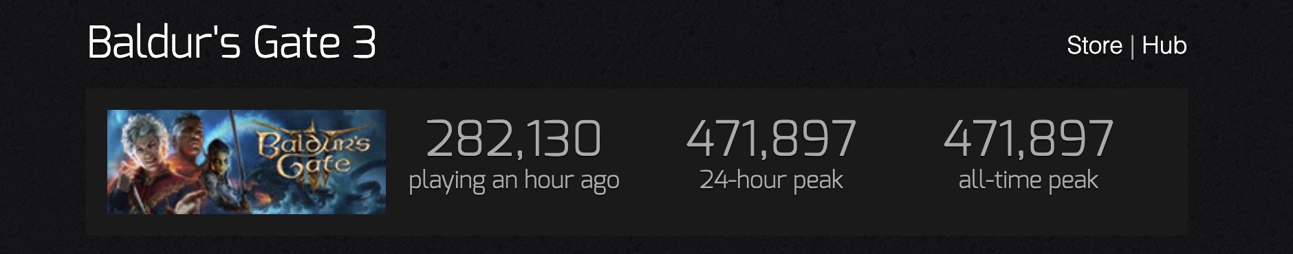 baldurs-gate3-steam-charts