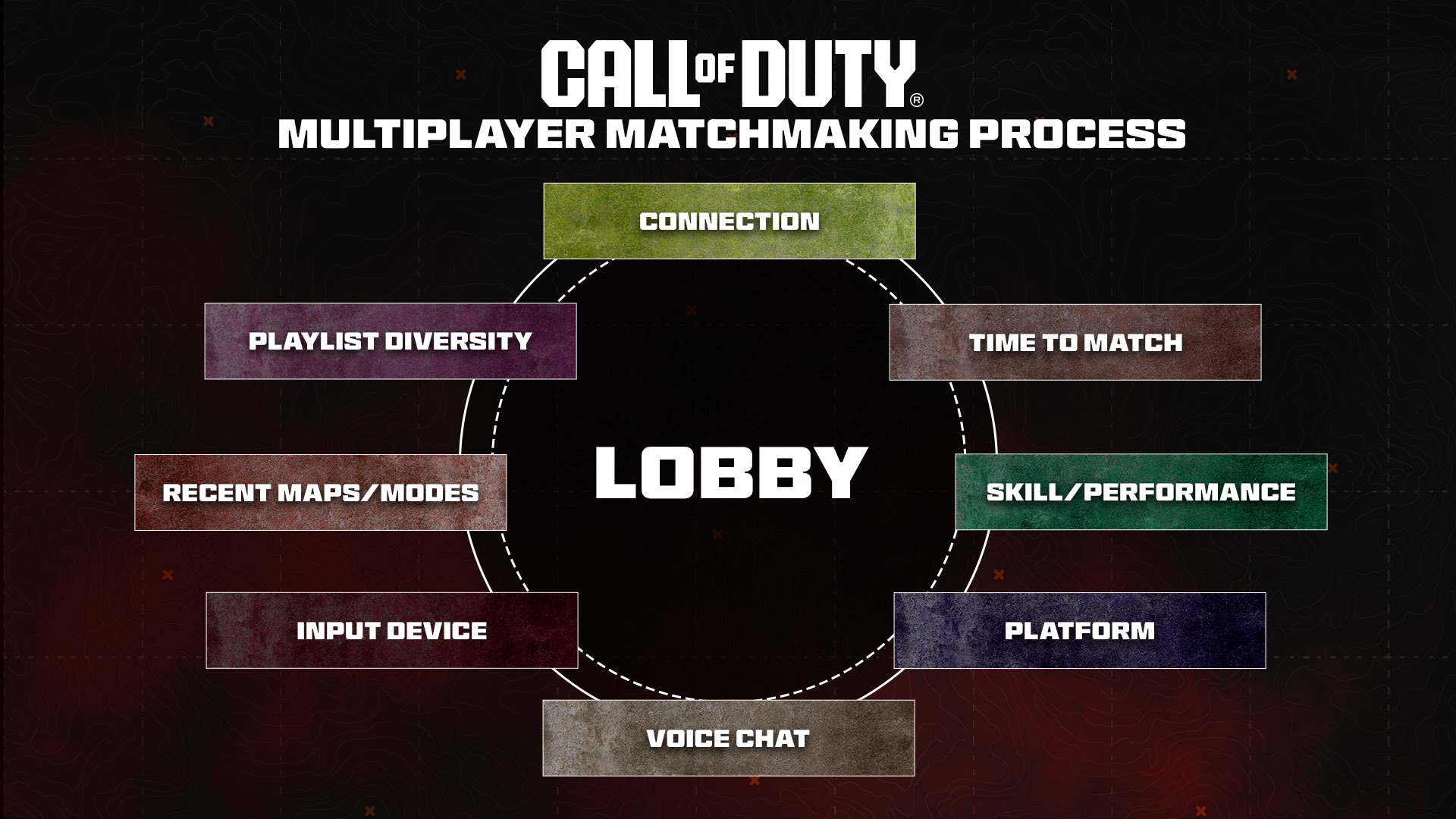 call-of-duty-processus-matchmaking