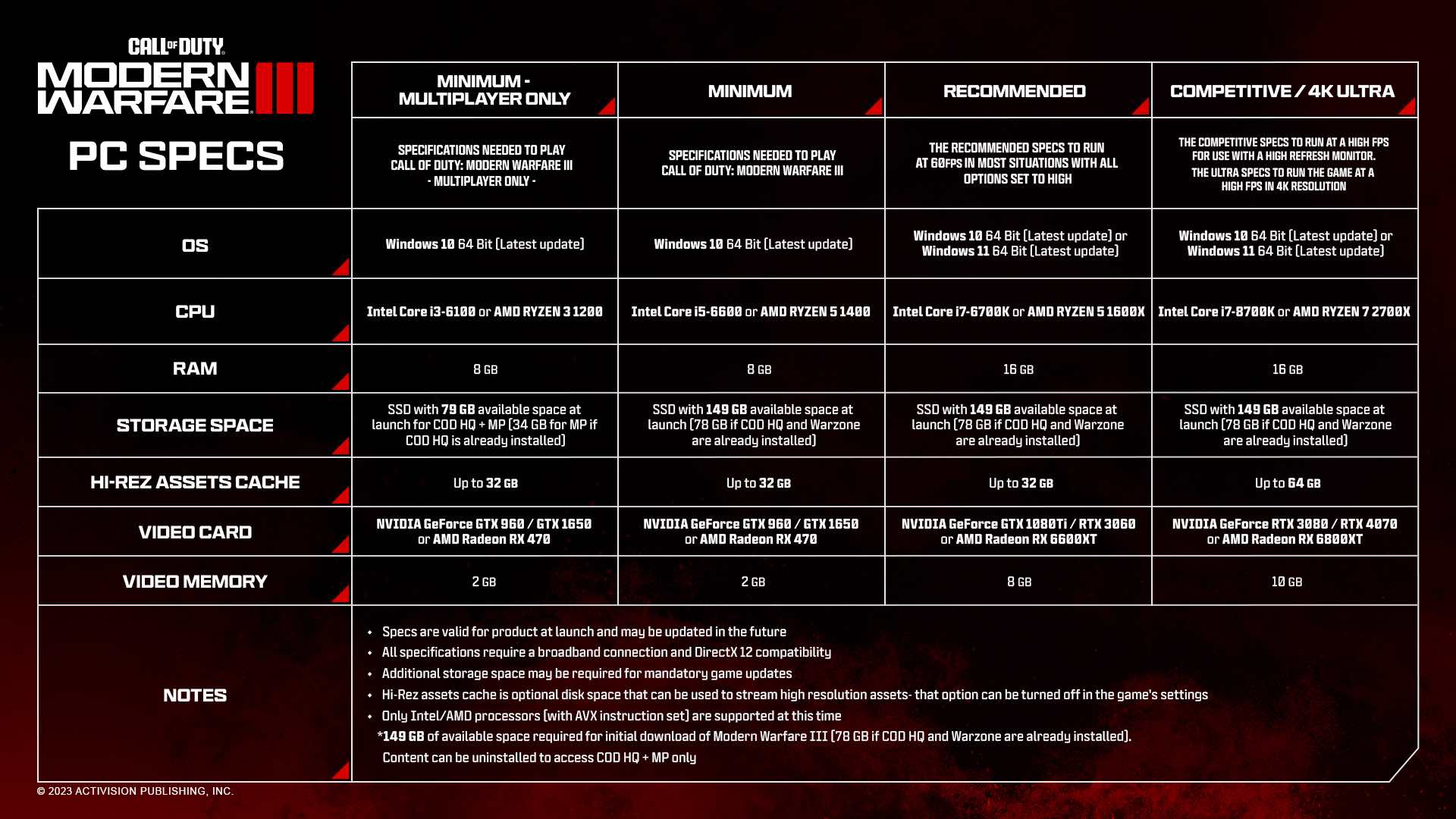 mw3-details-configurations-pc