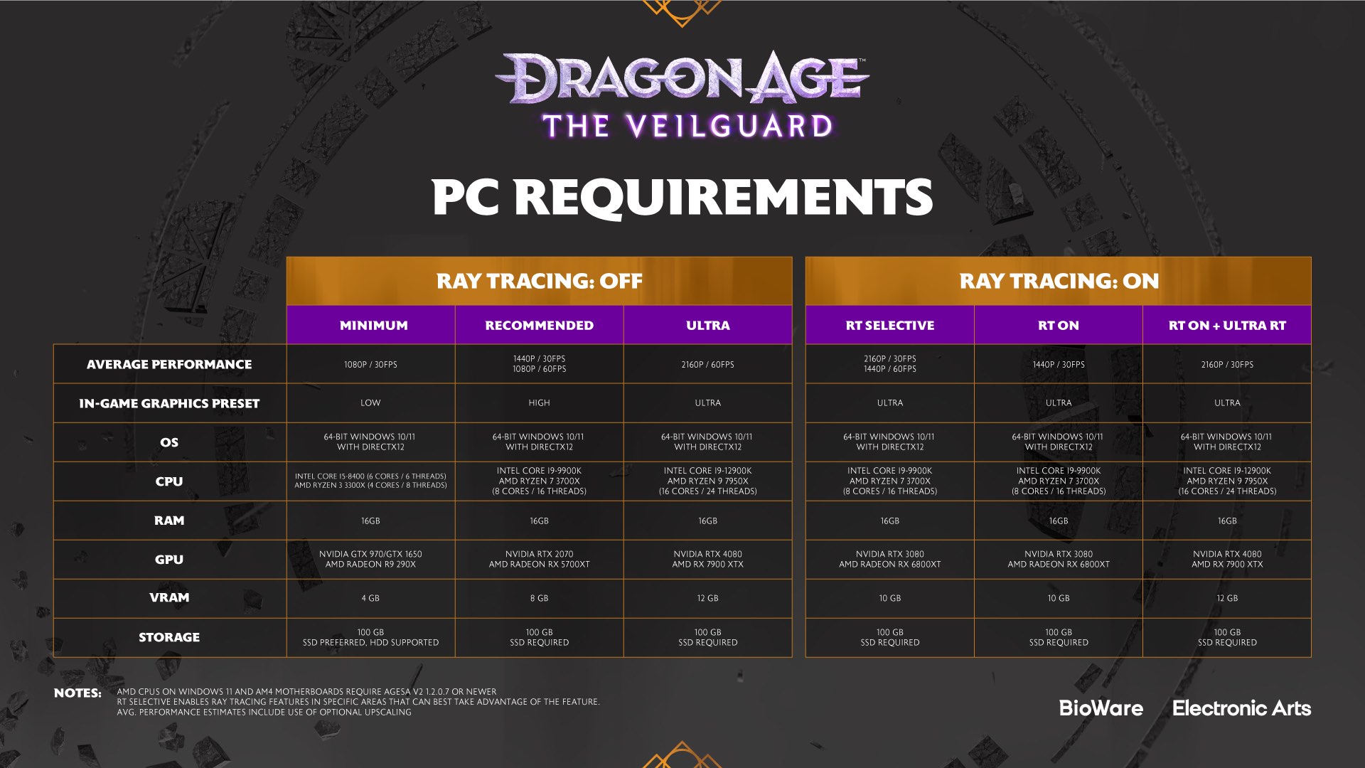 dragon-age-the-veilguard-details-configurations-pc