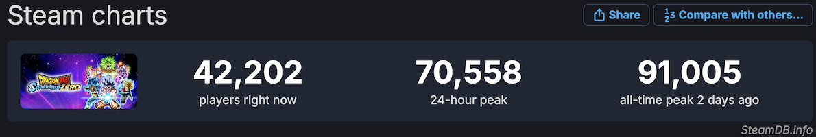 dragon-ball-sparking-zero-infos-steamdb