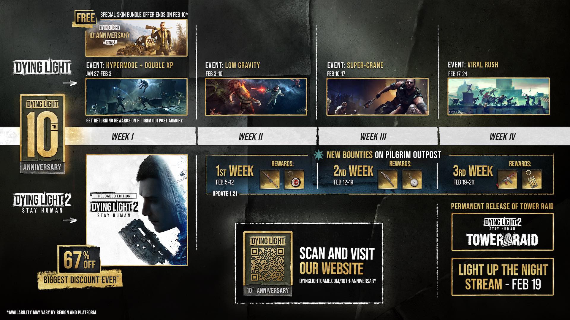 dying-light-2-roadmap-10-ans