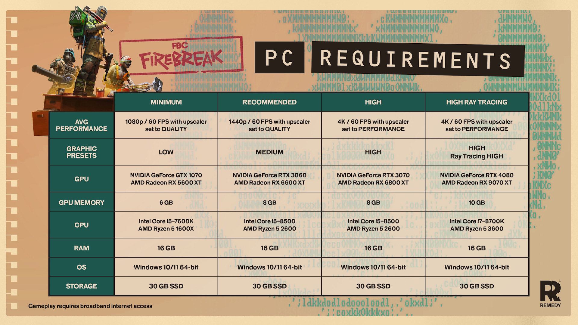 fbc-firebreak-configurations-pc-details