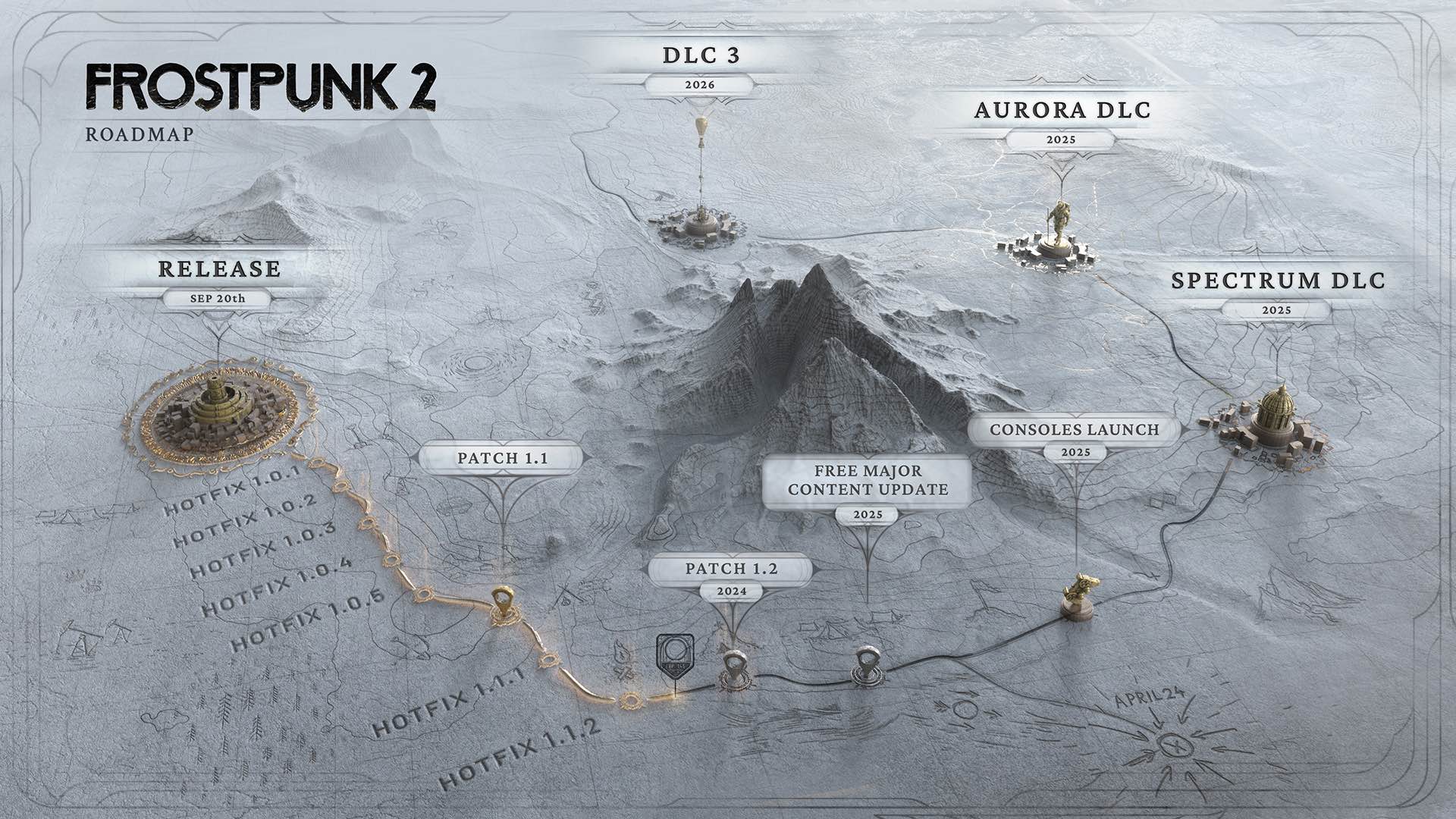 frostpunk-2-feuille-route-2025-2026
