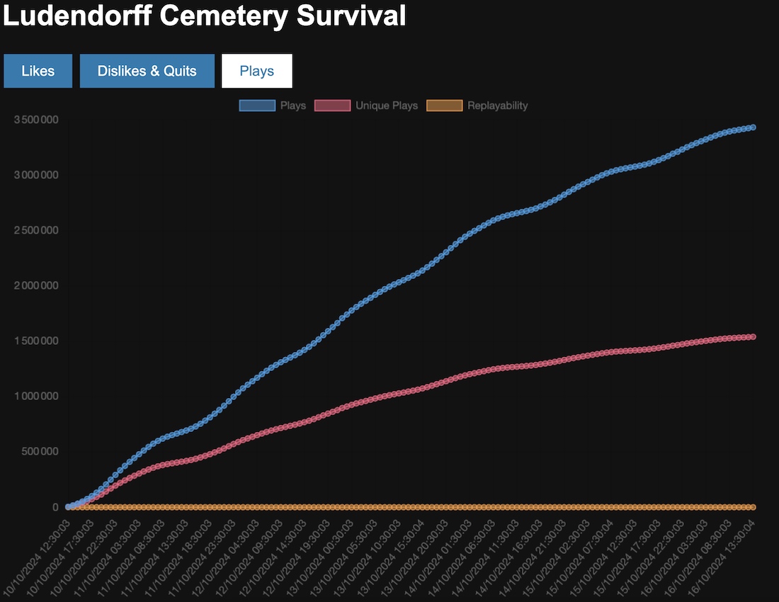 gta-online-lundendorff-cemetery-survival-statistiques-joueurs