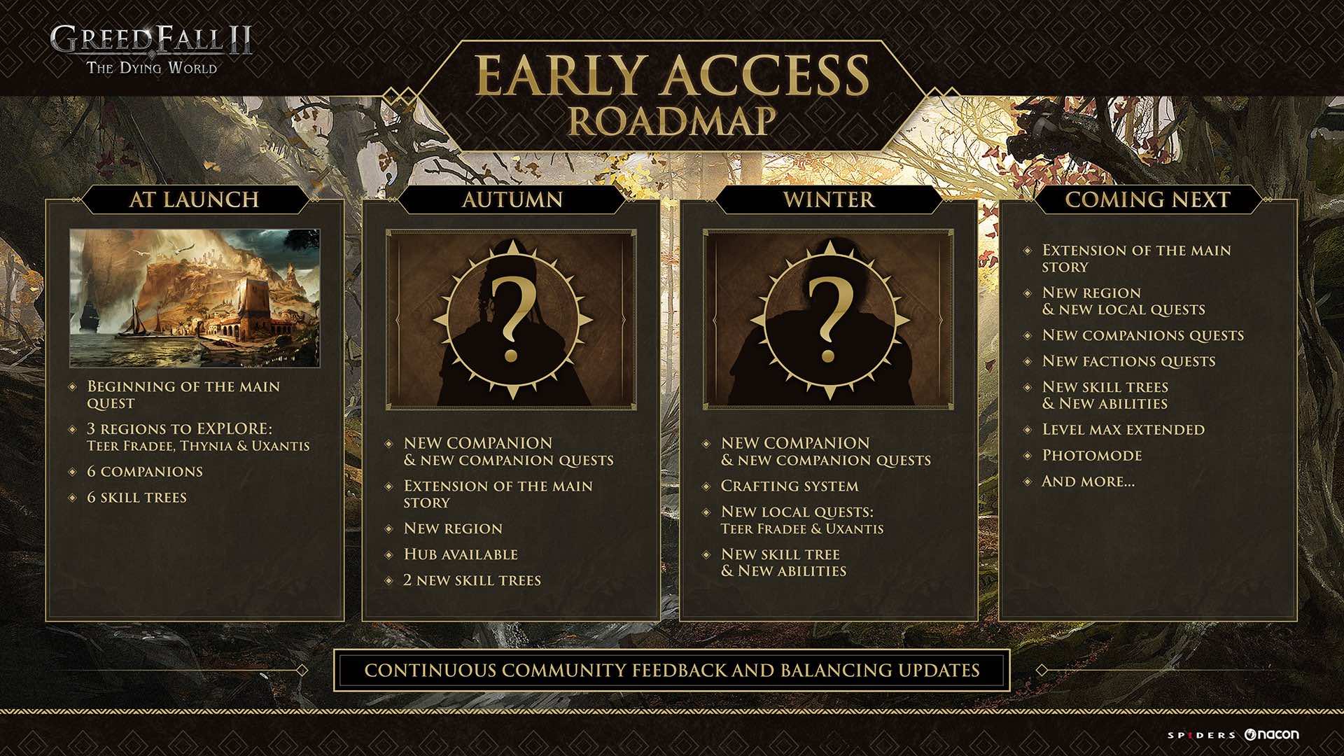 greedfall-2-deuxieme-roadmap-acces-anticipe
