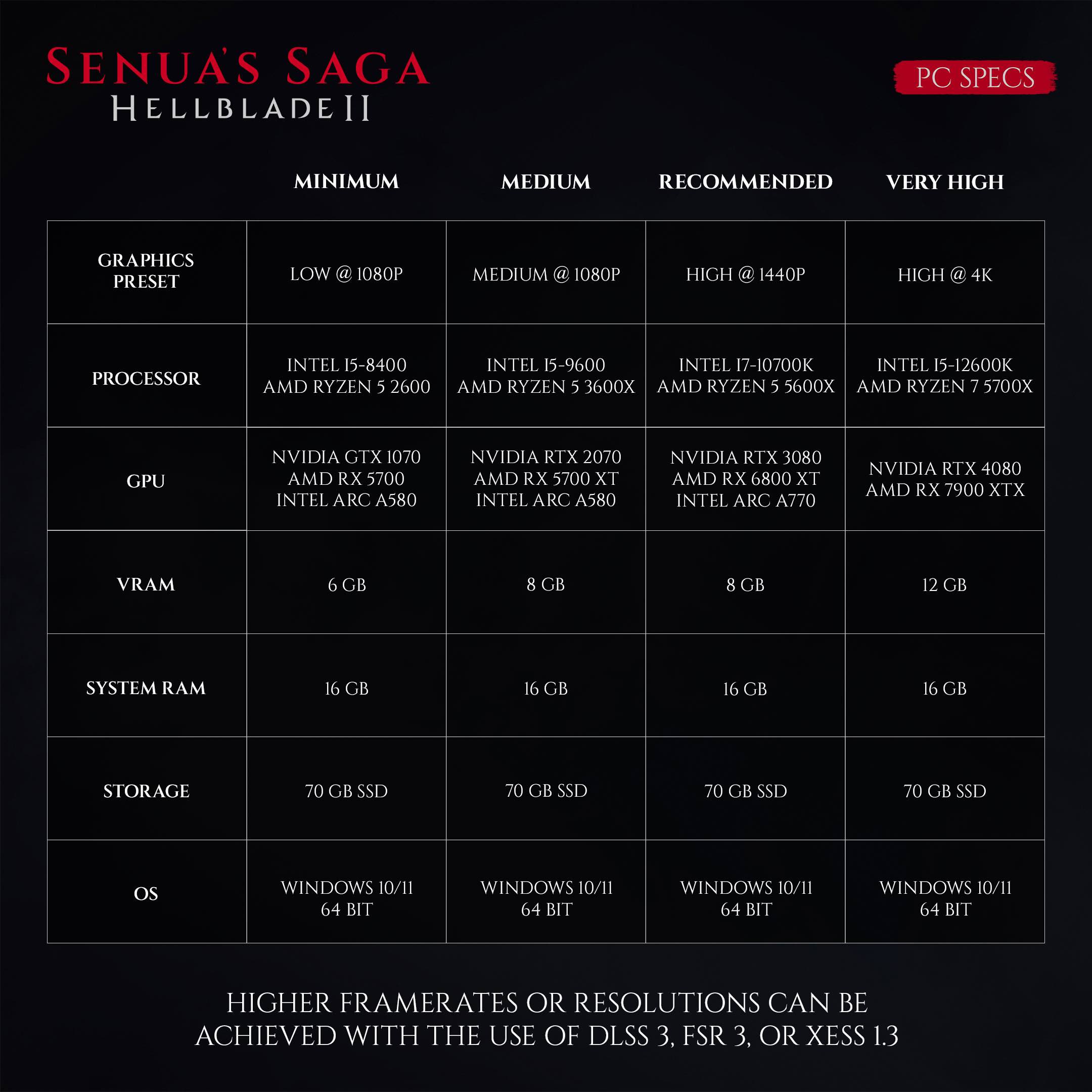 hellblade-2-configurations-pc-details