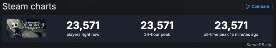 hollow-knight-statistiques-steamdb