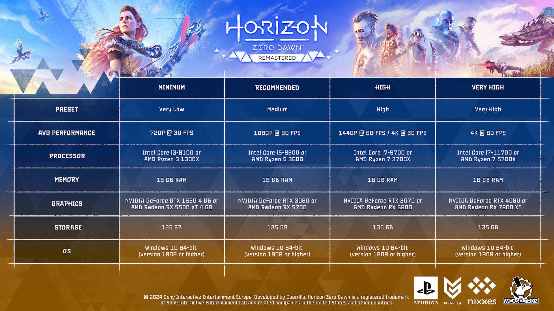 horizon-zero-dawn-remastered-configurations-pc-details