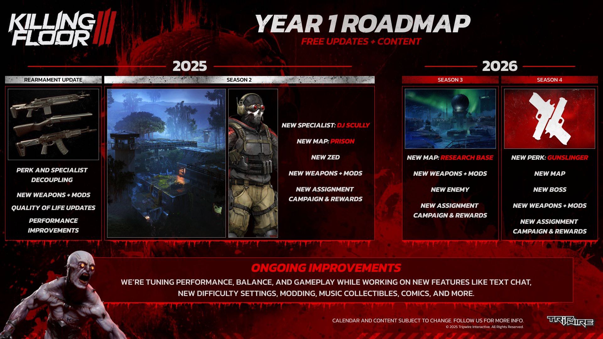 killing-floor-3-roadmap-annee-1