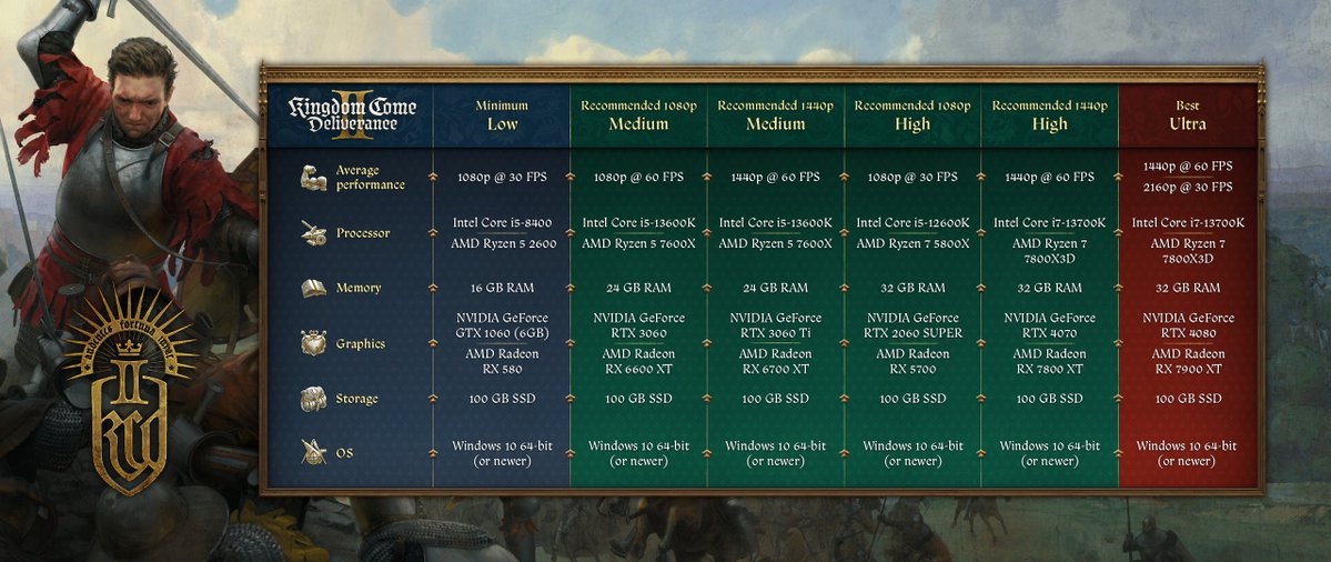 kingdom-come-deliverance-2-details-configurations-pc