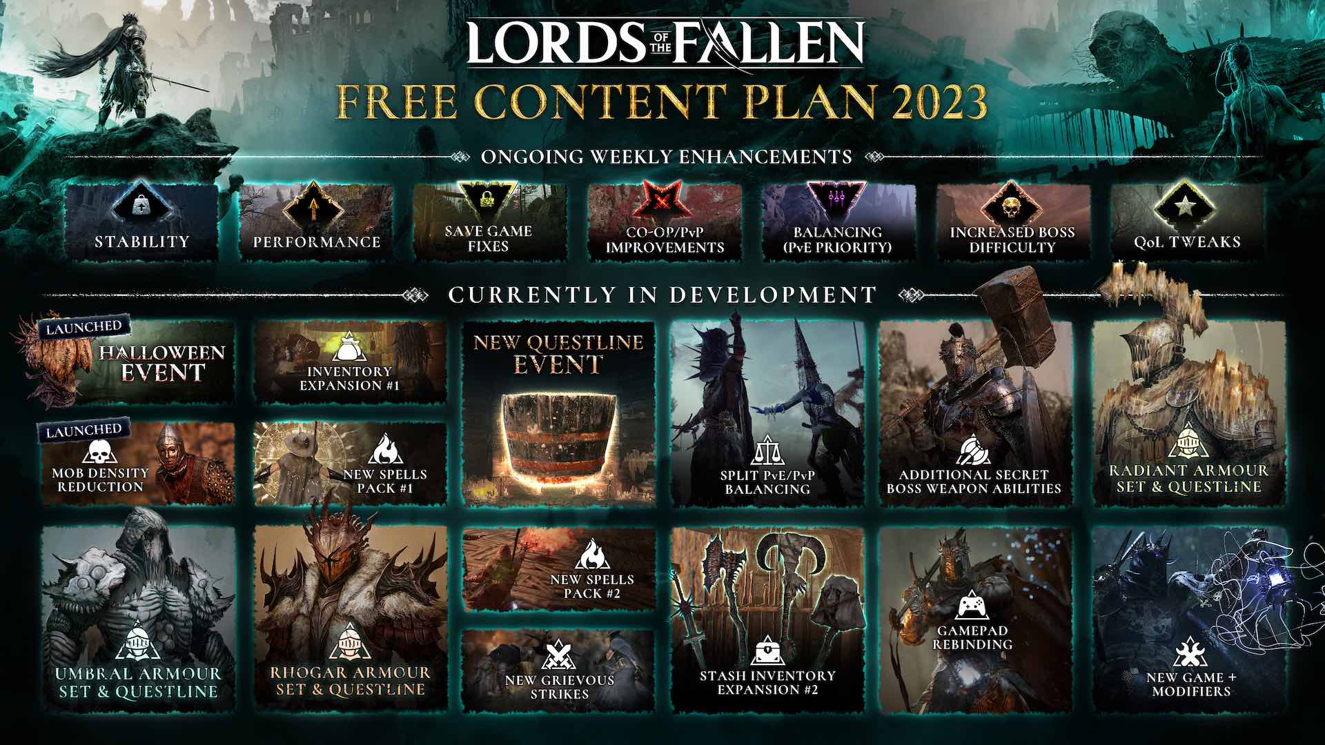 lords-of-the-fallen-roadmap-fin-2023