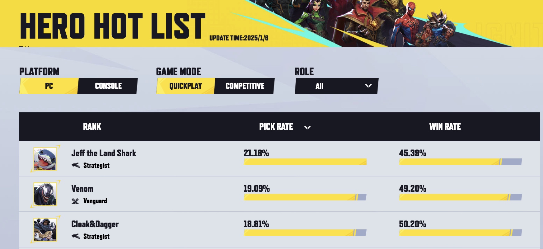 marvel-rivals-classement-heros-saison-0