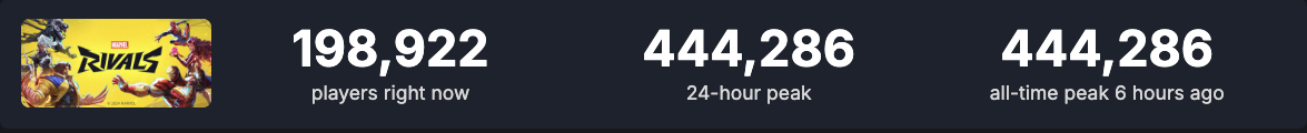 marvel-rivals-joueurs-connectes-steamdb